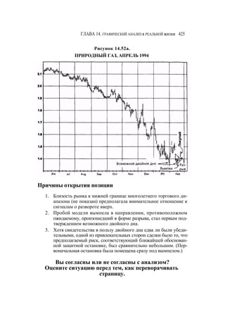 Швагер - Технический анализ. Полный курс