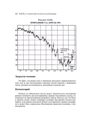 Швагер - Технический анализ. Полный курс