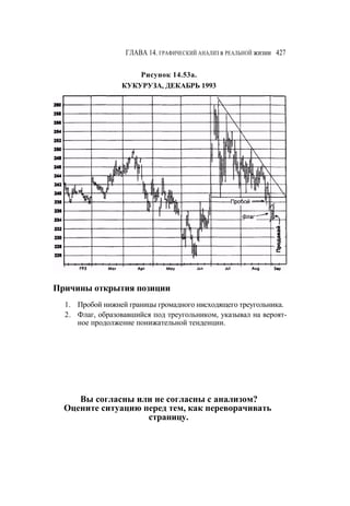 Швагер - Технический анализ. Полный курс