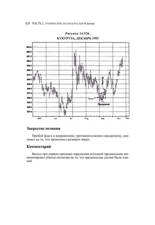 Швагер - Технический анализ. Полный курс