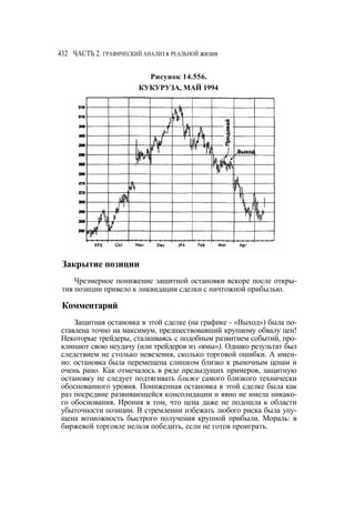 Швагер - Технический анализ. Полный курс
