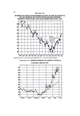 Швагер - Технический анализ. Полный курс