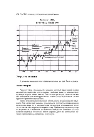 Швагер - Технический анализ. Полный курс