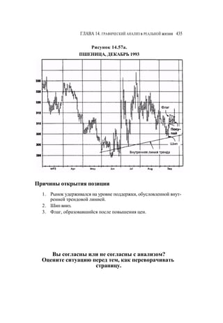 Швагер - Технический анализ. Полный курс