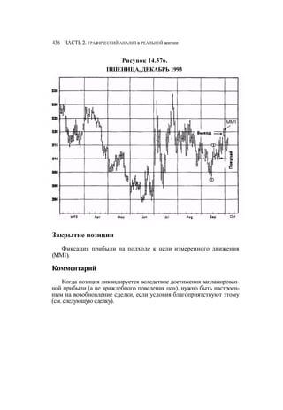 Швагер - Технический анализ. Полный курс