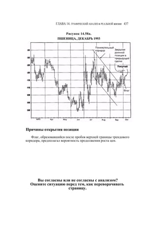 Швагер - Технический анализ. Полный курс
