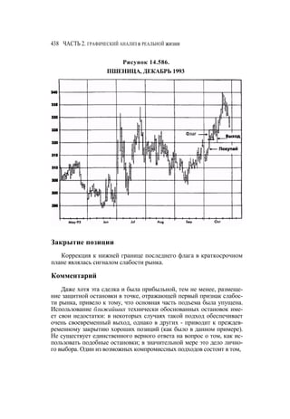 Швагер - Технический анализ. Полный курс
