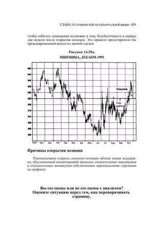 Швагер - Технический анализ. Полный курс