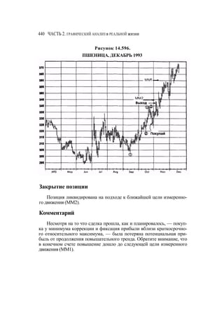 Швагер - Технический анализ. Полный курс