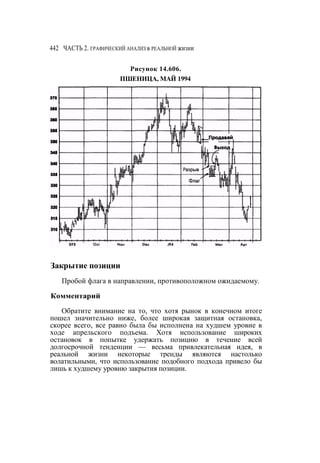 Швагер - Технический анализ. Полный курс