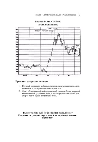 Швагер - Технический анализ. Полный курс