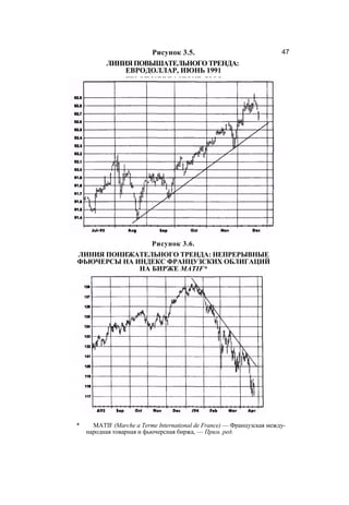 Швагер - Технический анализ. Полный курс