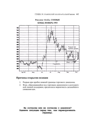 Швагер - Технический анализ. Полный курс