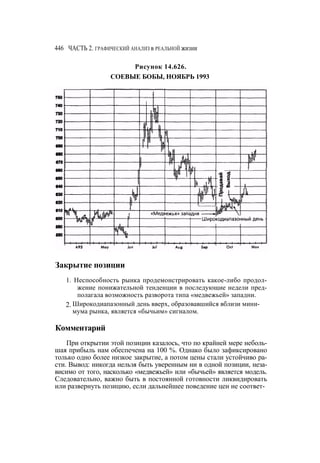 Швагер - Технический анализ. Полный курс