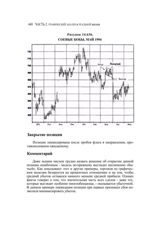 Швагер - Технический анализ. Полный курс