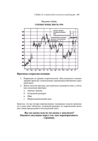 Швагер - Технический анализ. Полный курс