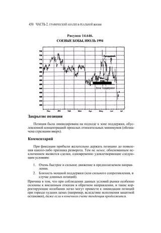 Швагер - Технический анализ. Полный курс