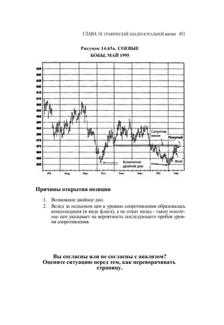 Швагер - Технический анализ. Полный курс