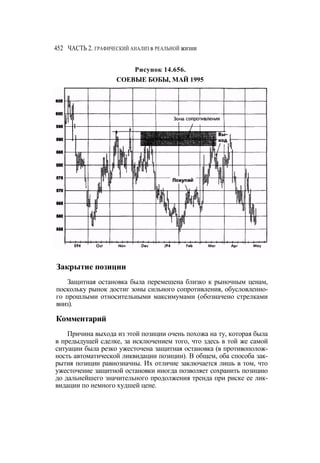 Швагер - Технический анализ. Полный курс