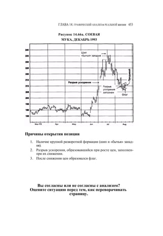 Швагер - Технический анализ. Полный курс