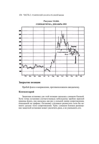 Швагер - Технический анализ. Полный курс