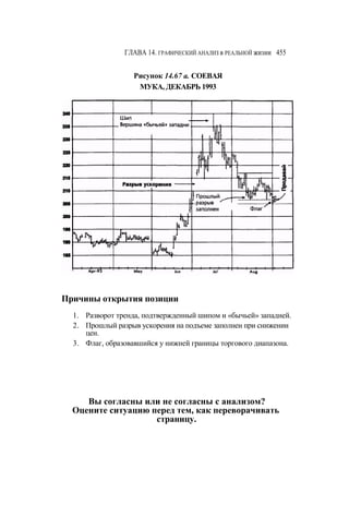Швагер - Технический анализ. Полный курс