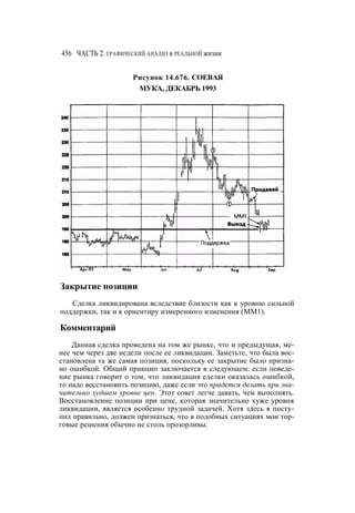 Швагер - Технический анализ. Полный курс