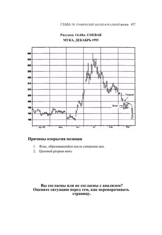 Швагер - Технический анализ. Полный курс