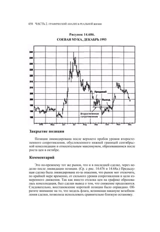 Швагер - Технический анализ. Полный курс