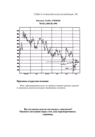 Швагер - Технический анализ. Полный курс