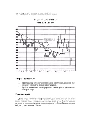 Швагер - Технический анализ. Полный курс