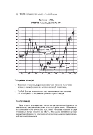 Швагер - Технический анализ. Полный курс