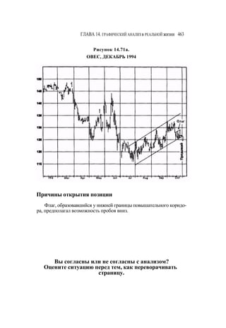 Швагер - Технический анализ. Полный курс