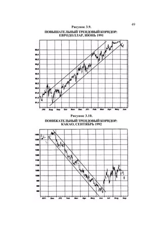 Швагер - Технический анализ. Полный курс