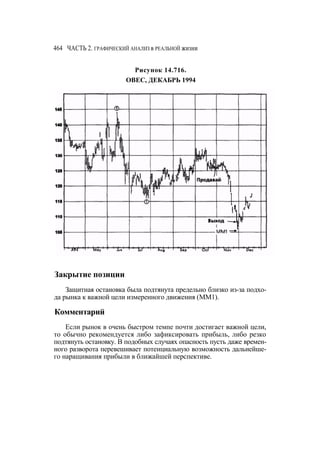 Швагер - Технический анализ. Полный курс