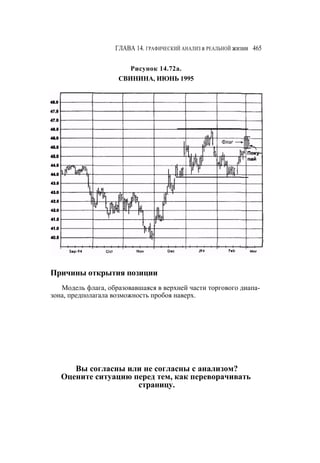 Швагер - Технический анализ. Полный курс