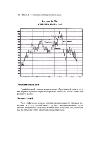 Швагер - Технический анализ. Полный курс