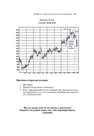 Швагер - Технический анализ. Полный курс