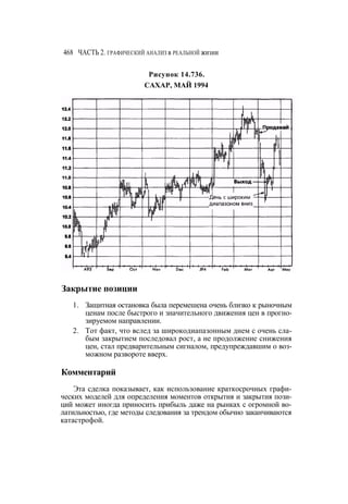 Швагер - Технический анализ. Полный курс