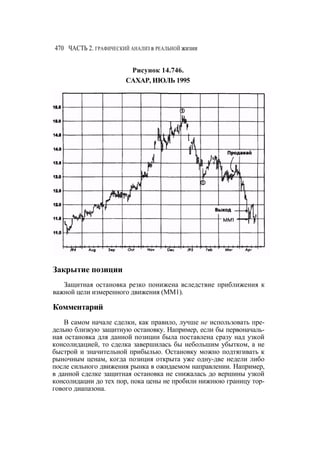 Швагер - Технический анализ. Полный курс