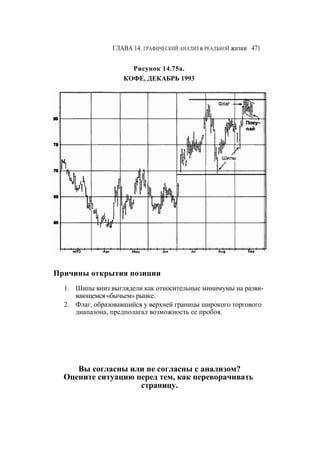 Швагер - Технический анализ. Полный курс