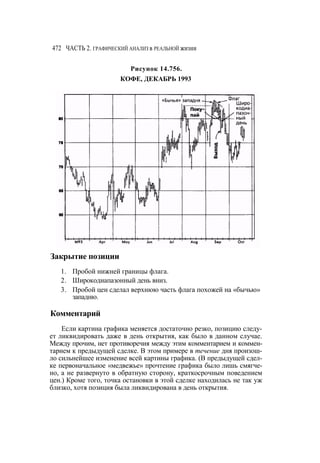 Швагер - Технический анализ. Полный курс