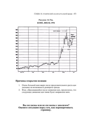 Швагер - Технический анализ. Полный курс