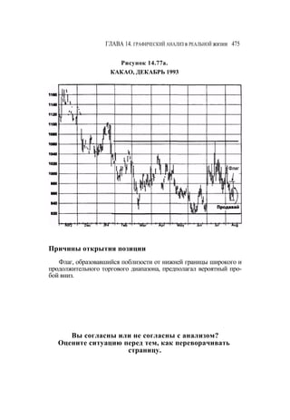 Швагер - Технический анализ. Полный курс