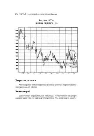 Швагер - Технический анализ. Полный курс