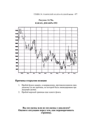 Швагер - Технический анализ. Полный курс