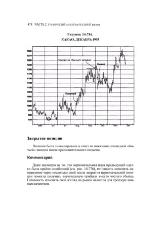 Швагер - Технический анализ. Полный курс