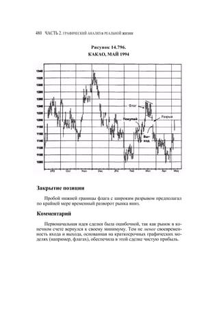 Швагер - Технический анализ. Полный курс