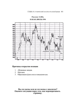 Швагер - Технический анализ. Полный курс