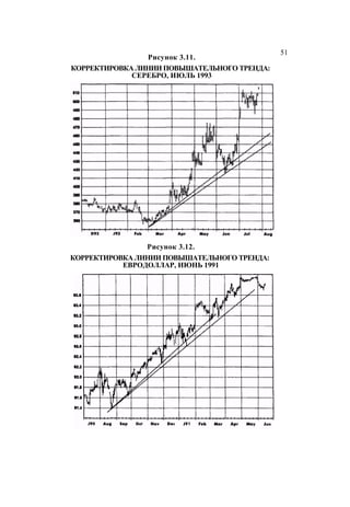 Швагер - Технический анализ. Полный курс